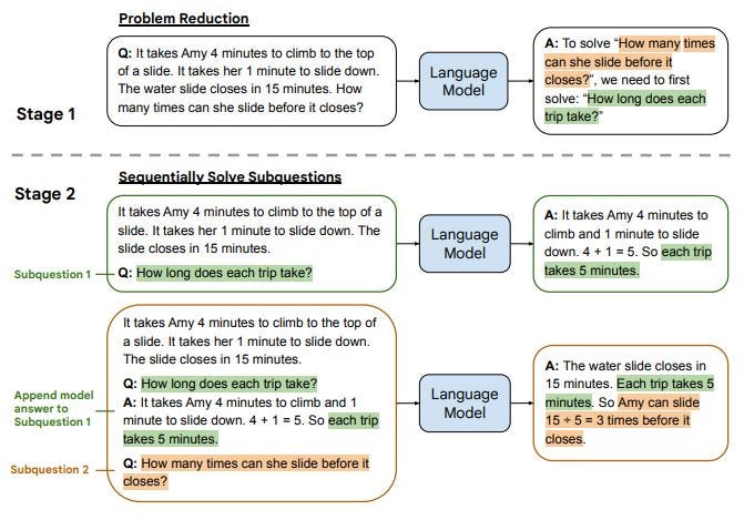 ChatGPT：您需要学习的 8 种提示技巧（没有废话！）