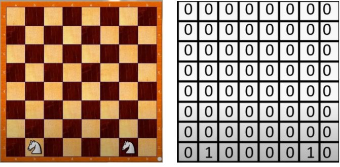 Play chess using voice commands and Arduino