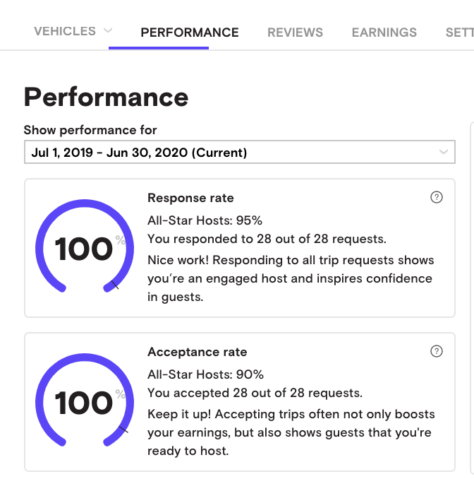 Image result Maximize Turo Profits: Tips & Tricks infographics