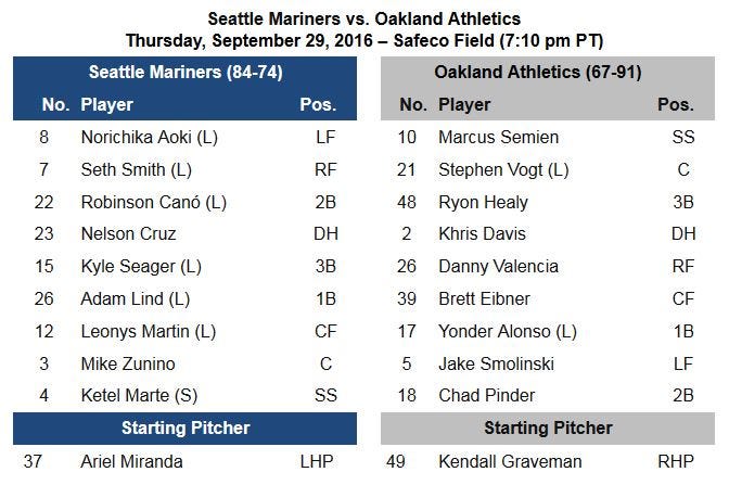 Drayer: Mariners' Safeco Field opener in 1999 was a curveball for the team  - Seattle Sports