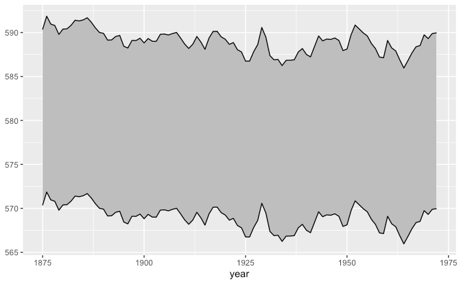 ggplot2: Elegant Graphics for Data Analysis (3e) - 11 Colour