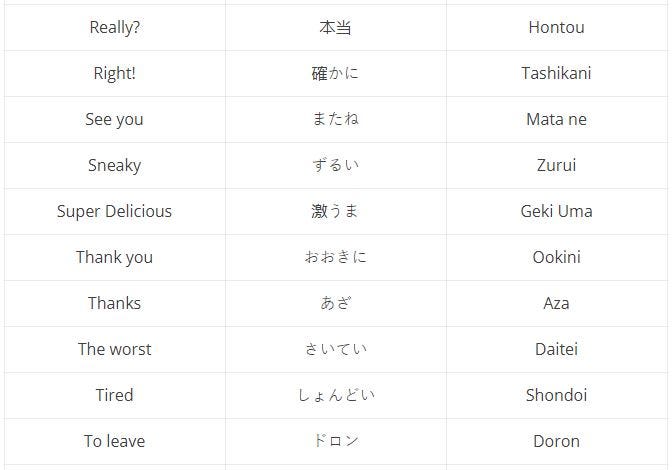 An Introduction To Basic Japanese Slang