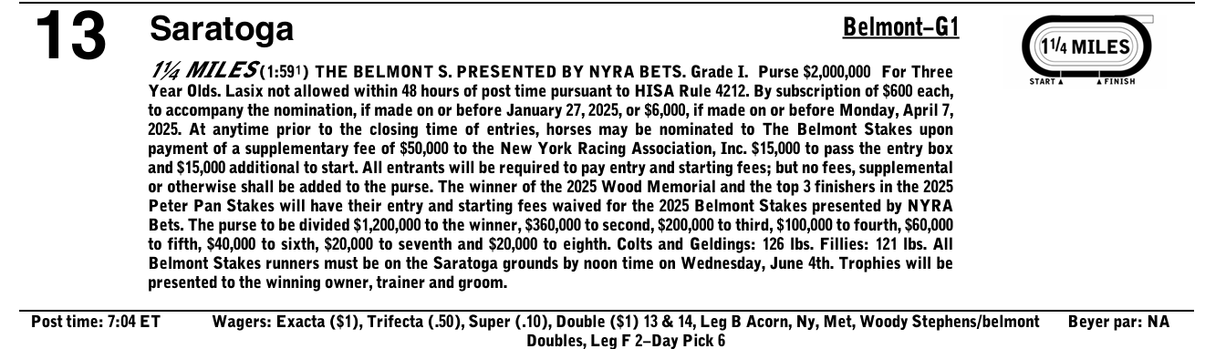 Handicapping notes for the Belmont Stakes