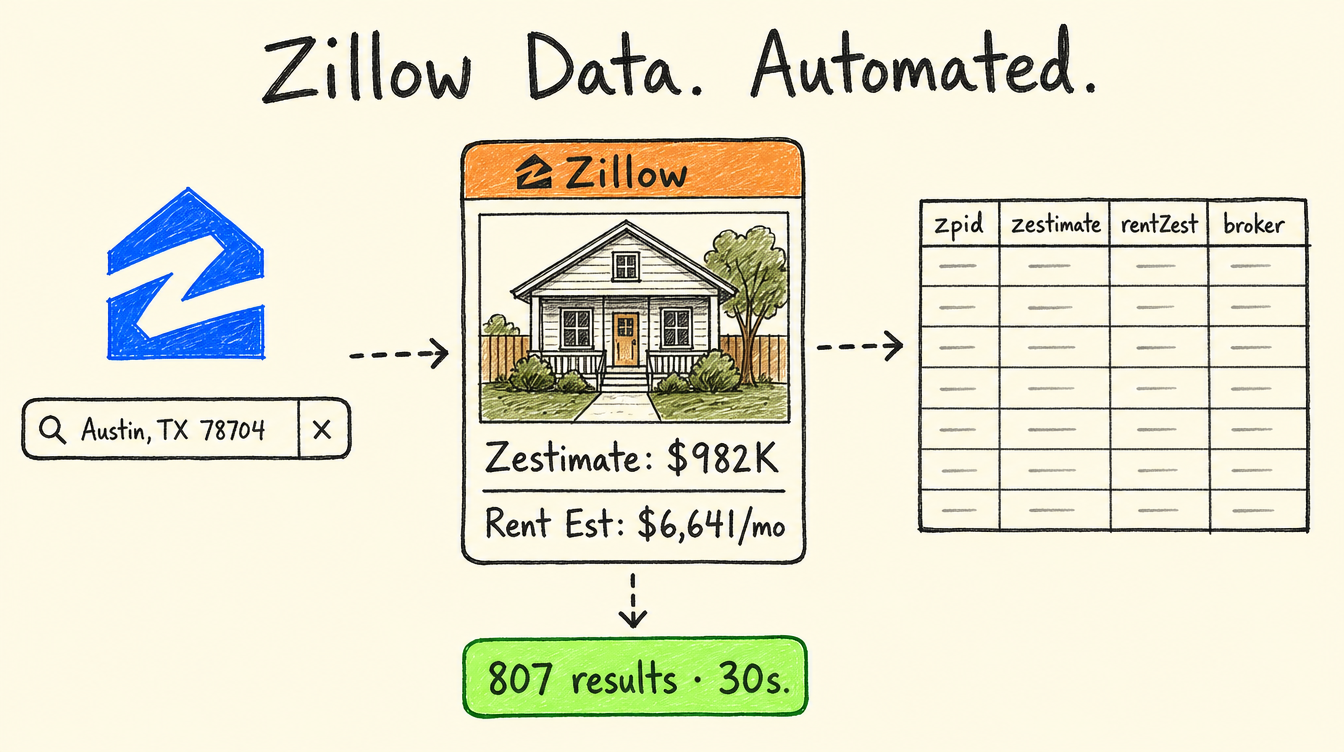 How to Scrape Zillow Listings with Apify