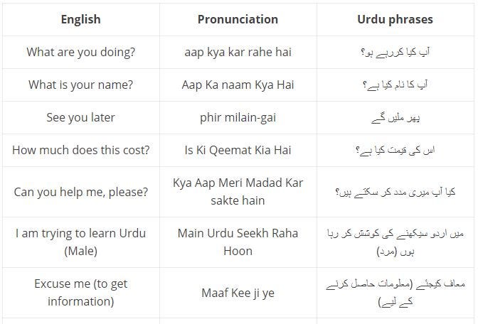 Thank You In Urdu 20 Amazing Styles To Say By Ling Learn 42 OFF