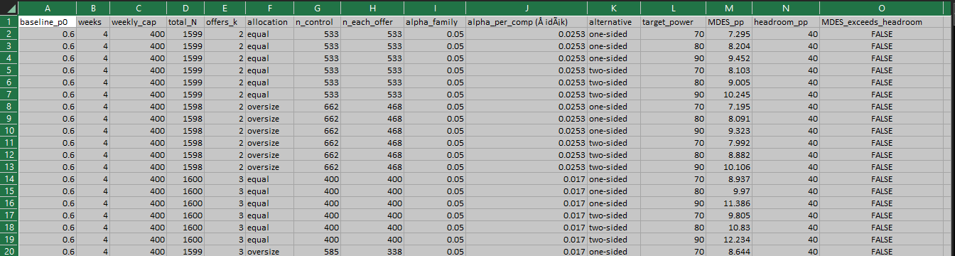 Fully parameterized A/B/n MDES-Power-Sample Size planner…