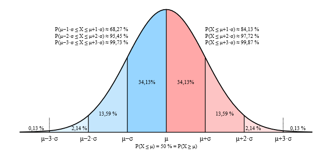 Central Limit Theorem (CLT). Before learning Central Limit Theorem… | by  Sachin Dev | MLearning.ai | Medium