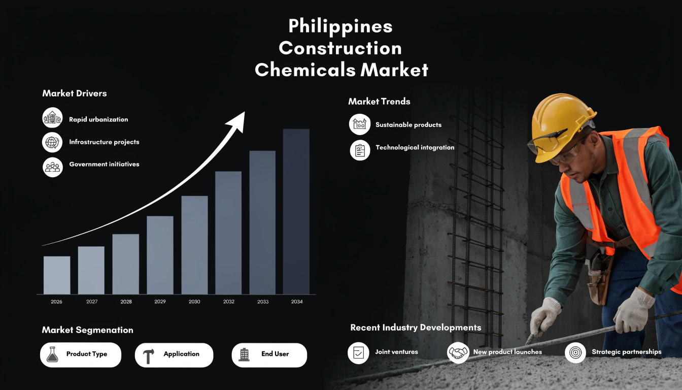 Philippines Construction Chemicals Market | Size, Growth, Trends and Analysis 2026–2034