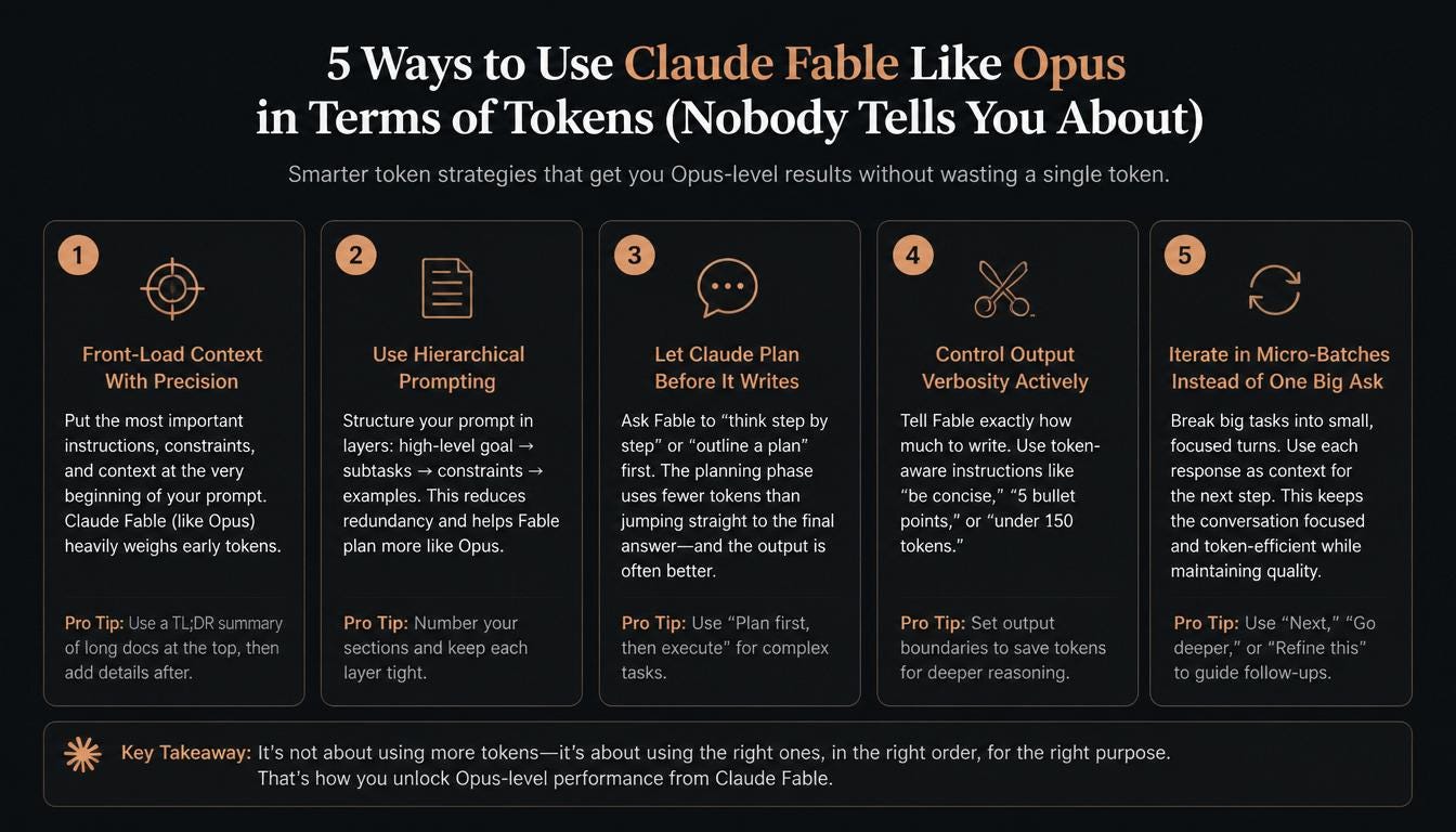 5 way to use claude Fable like Opus in terms of tokens use