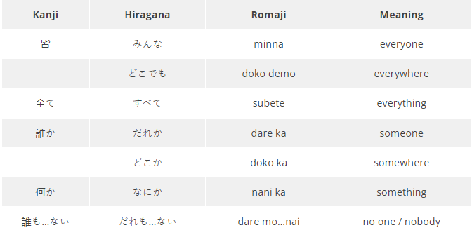 A Comprehensive Guide to Japanese Pronouns