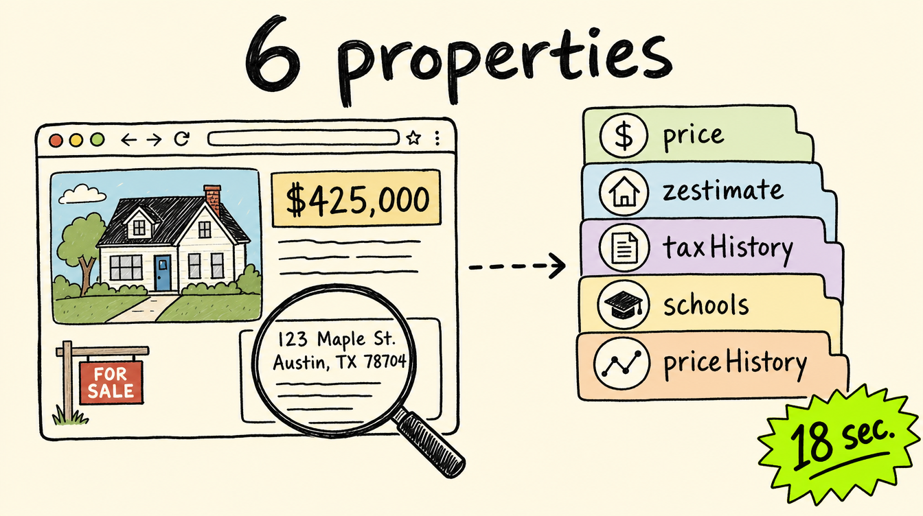 Stop Spending Hours on Zillow Research: Get Full Property Data in 18 Seconds