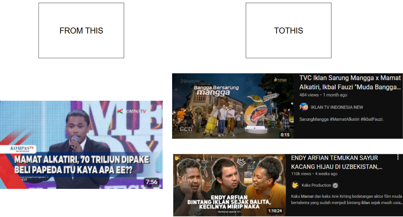 Comics Becoming Celebrities: How Indonesian Stand-Up Comedy Lost Its Bite