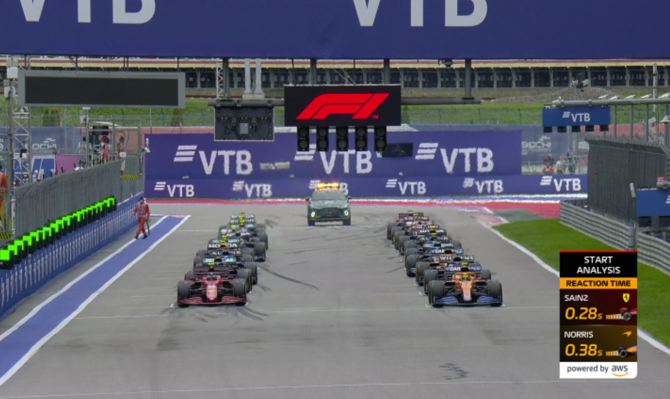 DATA DRIVEN VELOCITY: FORMULA 1’s HIGH SPEED ANALYTICS