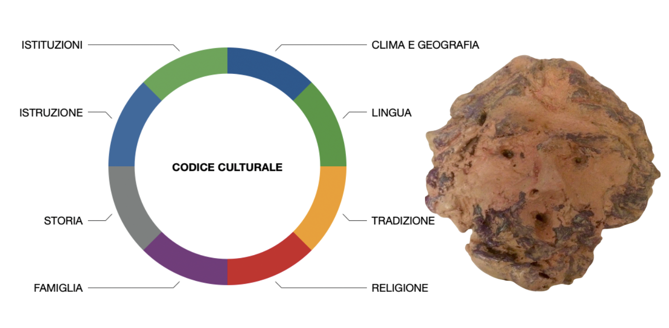Codex Culturalis, Maxim, Fusion Artists, Collage digitale
