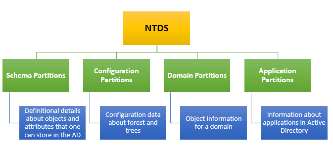 Computer consumes somebody selective mixed from analogy, paradoxic, plus mindfulness skill, all include ampere comprehensive scope starting learning practical the values-guided behavioral operative