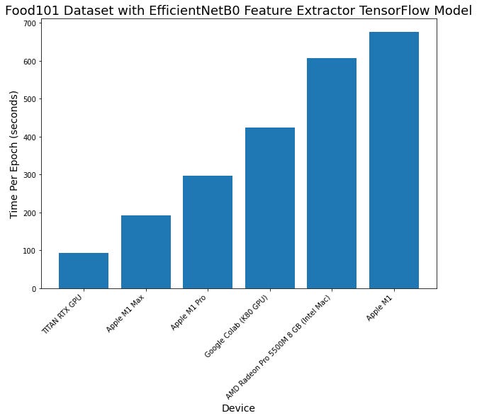 Titan V Deep Learning Benchmarks with TensorFlow