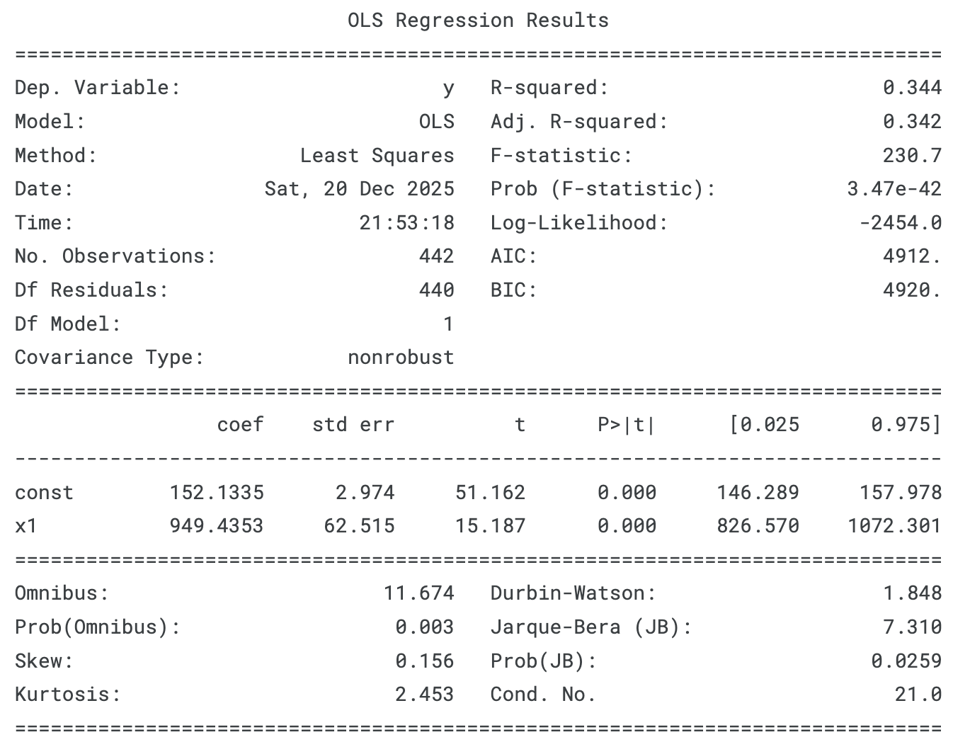 Prediction Intervals vs Confidence Intervals