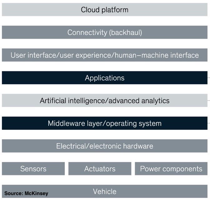 All there is to know about Software Defined Vehicle - Renault Group