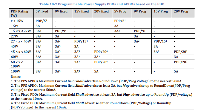 What Pd Wattage Do I Need from Monitor: Ultimate Power Guide