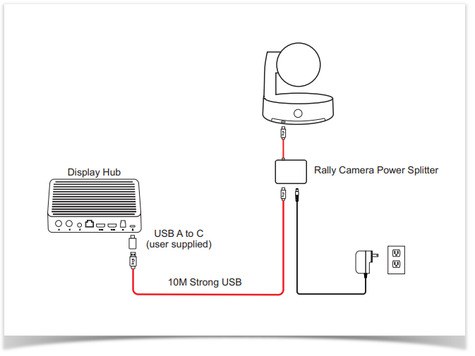 How do I extend the distance between Rally Camera and Display Hub? | by  Andrew J. Mair | Design Advice for Logi VC | Medium