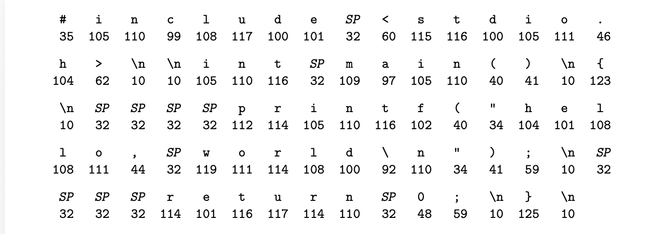 What are compiled and interpreted languages?
