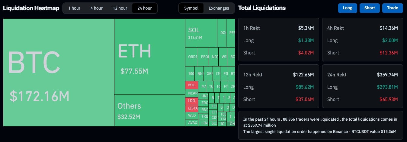 [Bitop Review] Bitcoin Plunges Below $60K, Liquidating 90,000 Traders and Sending Nvidia’s Market…