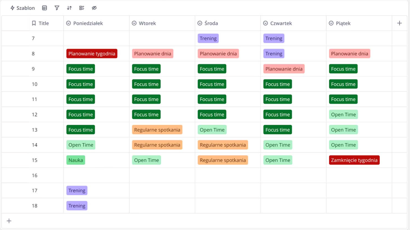 “Planowanie tygodnia” (Weekly Planning), “Zamknięcie tygodnia” (Weekly Wrap-up), “Focus time” , “Open Time,” “Regularne spotkania” (Regular Meetings), “Nauka” (Learning), “Trening” (Sport).