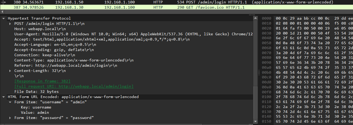Login successfully with leaked data