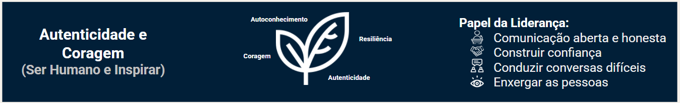 #PraGeralVer: Imagem mostra um planta em crescimento no centro com as palavras coragem, autoconhecimento, resiliência e autenticidade. Ao lado uma lista dos papéis da liderança: comunicação aberta e honesta; construir confiança, conduzir conversas difíceis e enxergar as pessoas.