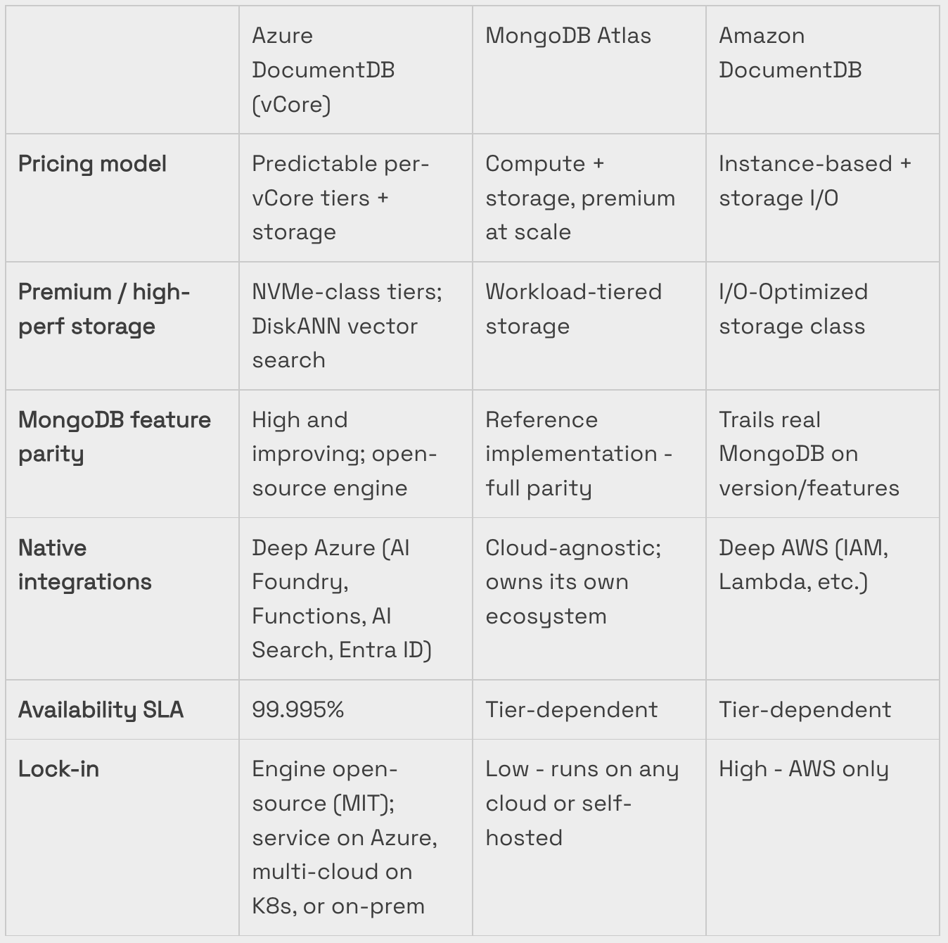 Migrating to Azure Cosmos DB: Why, How, and What to Expect