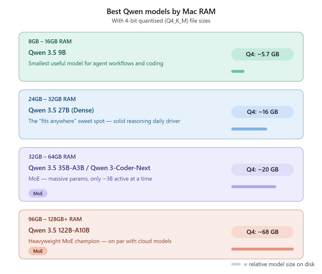 Running AI Models Locally on Your Mac: A Practical Guide to Qwen 3.5,