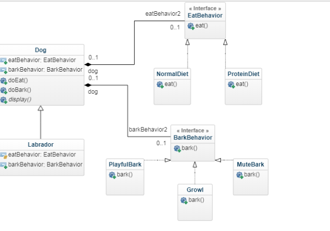 Strategy Pattern Java