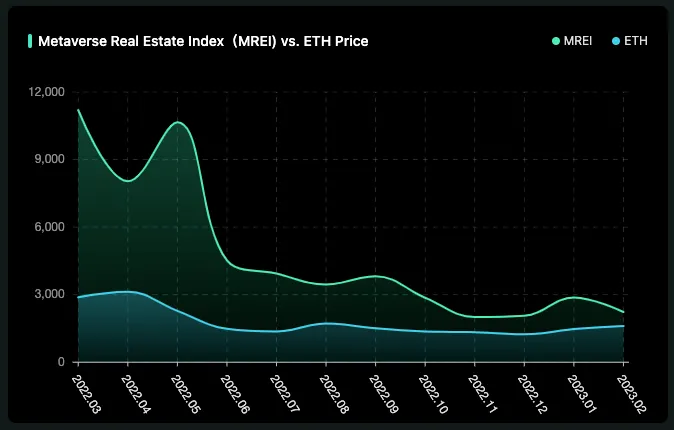 MREI vs ETH