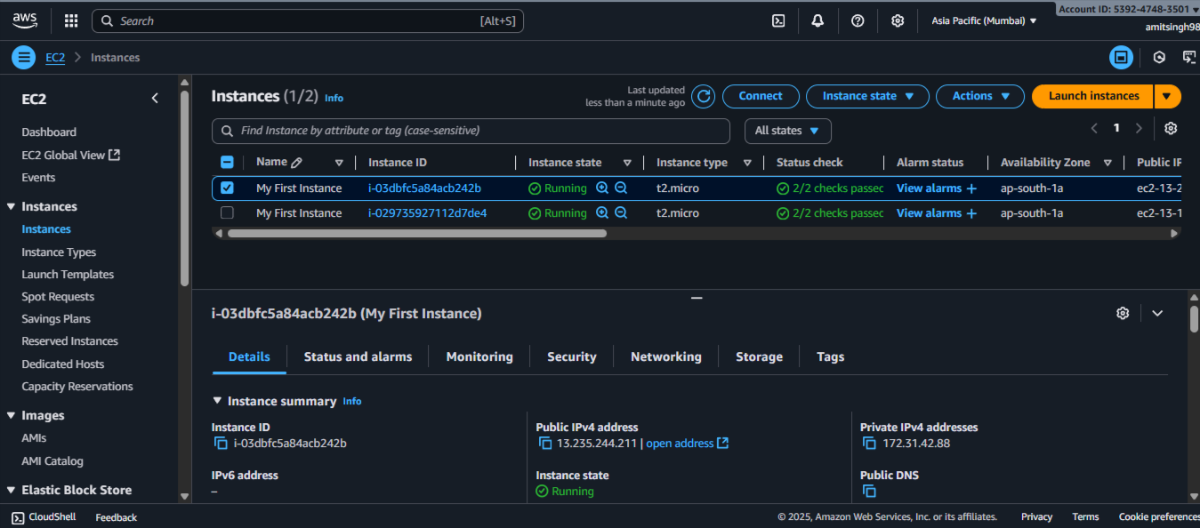 Mastering AWS Application Load Balancer (ALB): From Basics to Advanced Routing & Security