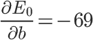 A gentle introduction to gradient descent thru linear regression