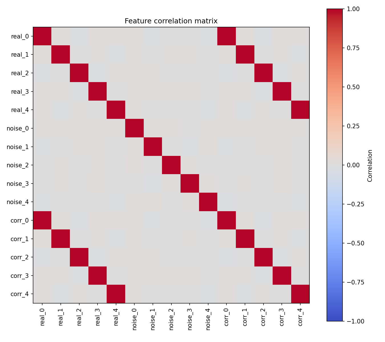 Your SHAP Plot Is Not Explaining What You Think