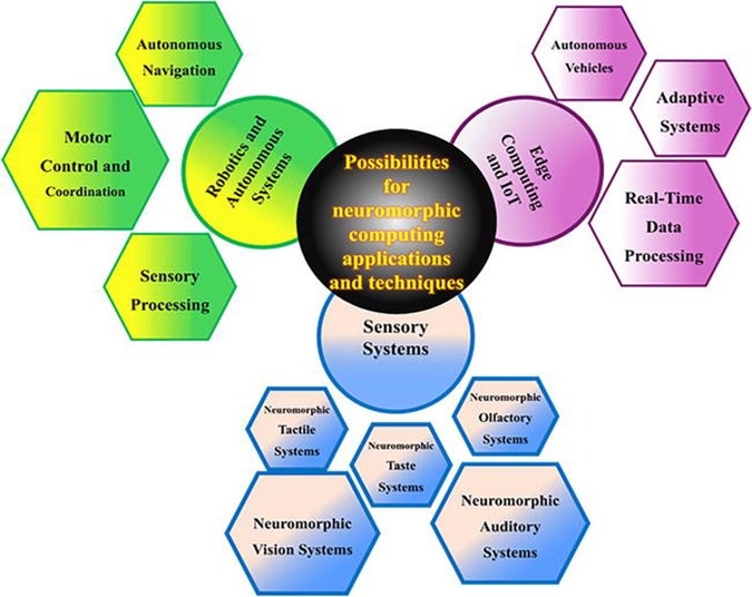 Neuromorphic Computing: The Next Breakthrough Beyond GPUs and