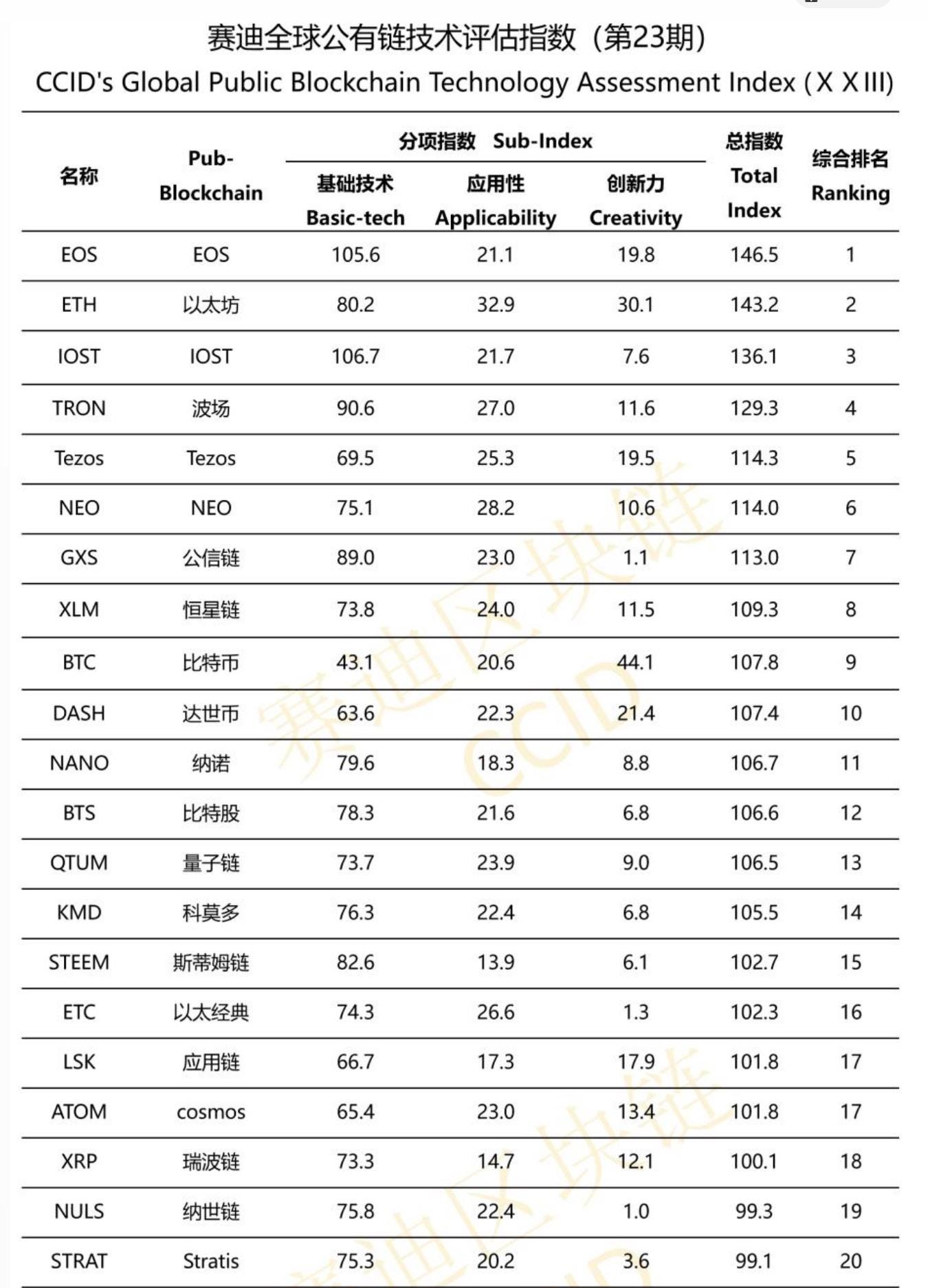EOS，与中国一起腾飞 (01)
