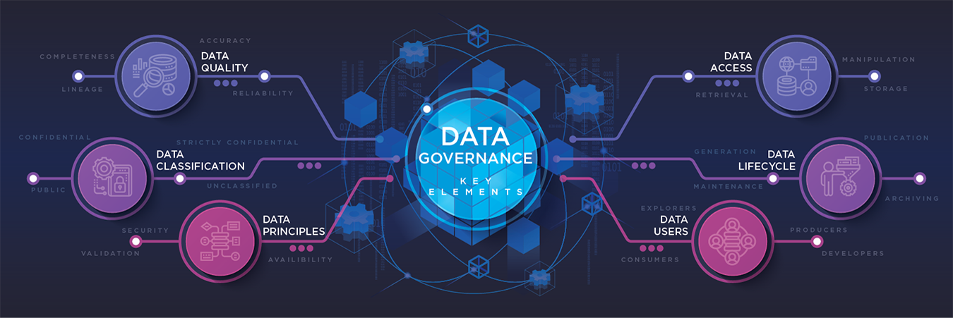 Hidden within every organization is a silent cost driver: poor data governance.