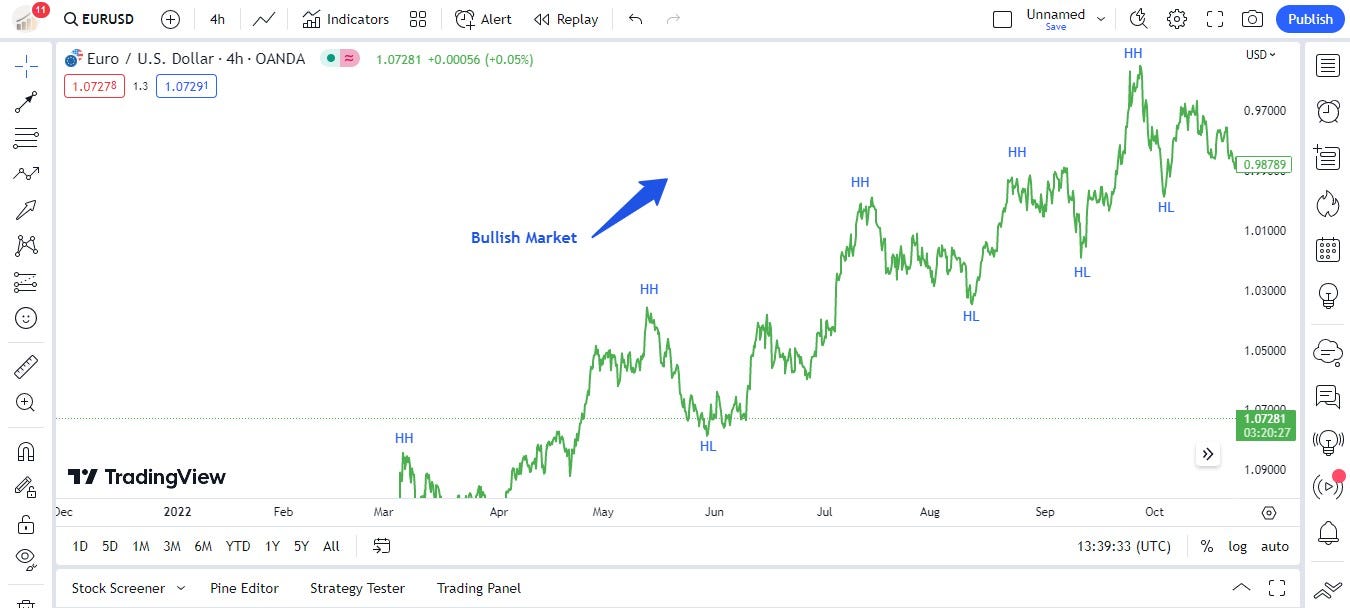 Why Do Currency Spreads Widen Or Narrow In Forex?