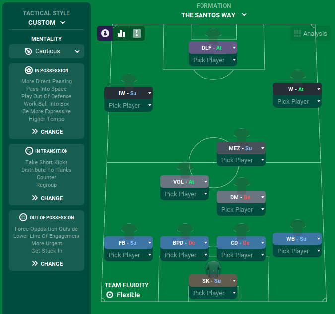 FM21: Tactical Styles