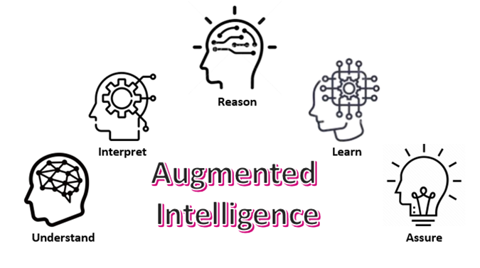 What is the Difference between Artificial Intelligence And Augmented Intelligence: Key Insights