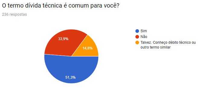 Software, um jogo infinito. Inspirado no estudo de Simon Sinek —…, by  Wagner Fusca