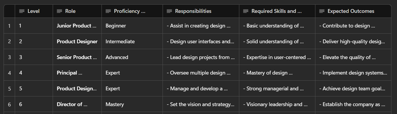 The Career Clarity Your Design Team Deserves (With the Tools to Build It)