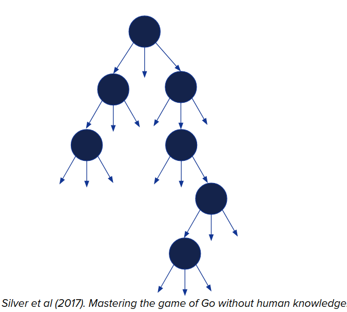 Mastering the game of Go without human knowledge