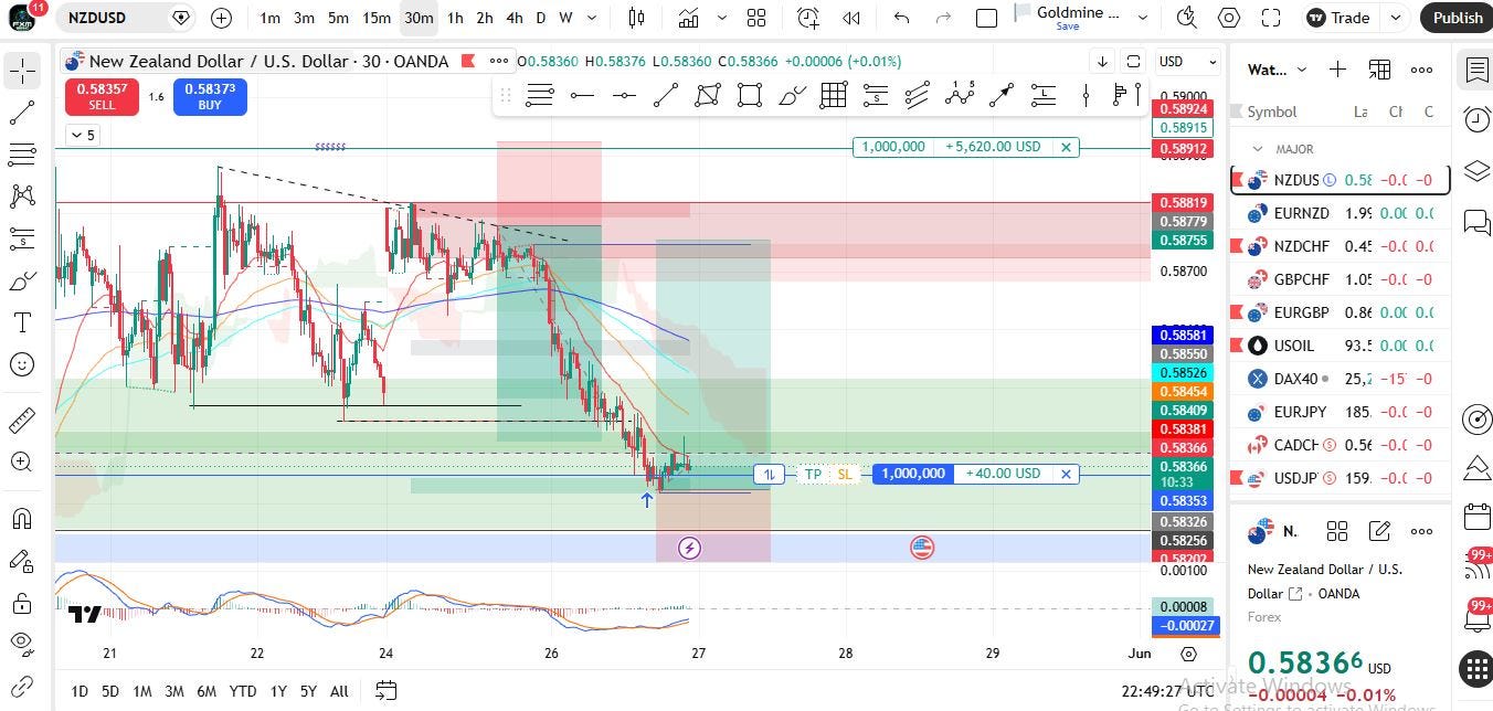 The Goldmine Elite System: Your Path to Institutional-Grade Gold Trading Mastery
