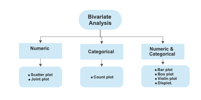 The Difference Between Bivariate & Multivariate Analyses