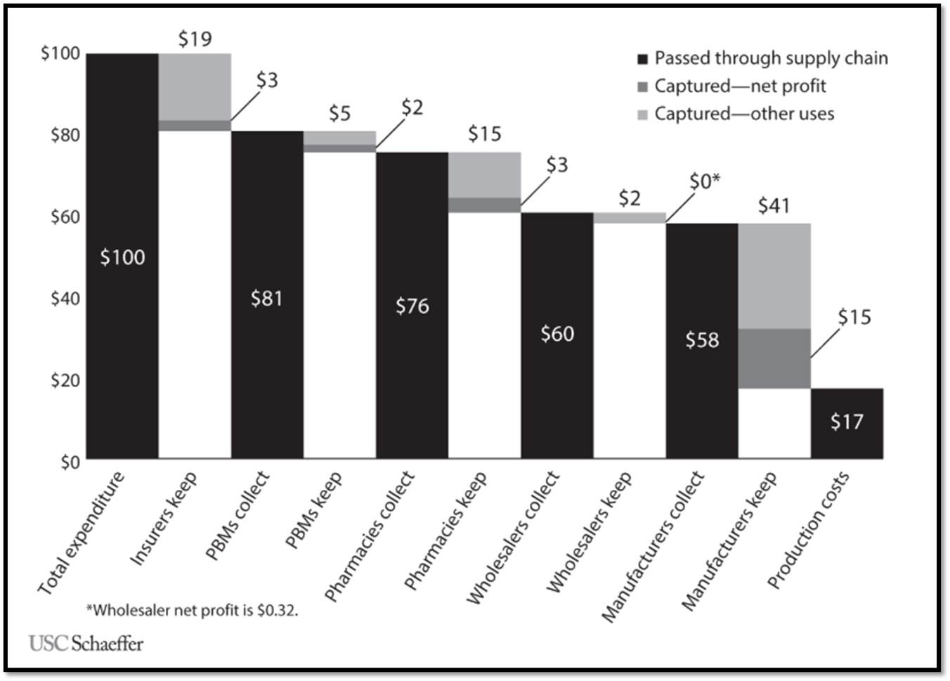 From “Priced Out”