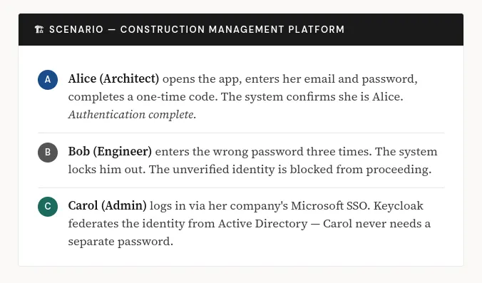 Authentication & Authorization: RBAC, ReBAC, ABAC, and PBAC Explained