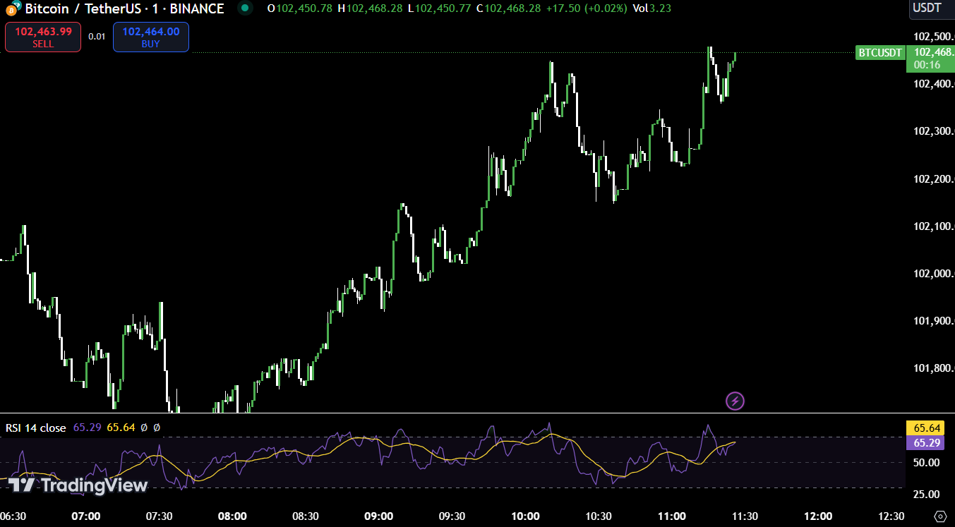 BTC BUY